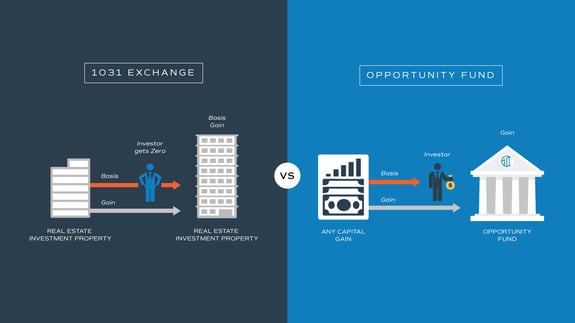 graphic showing how 1031 exchanges and opportunity zone funds compare