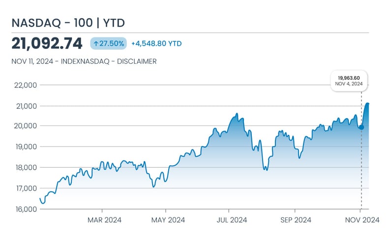 241112_Stock-Graph